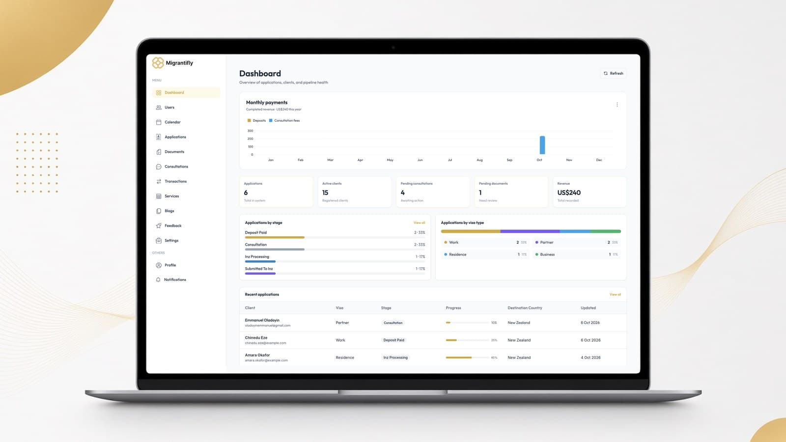 Migrantifly preview